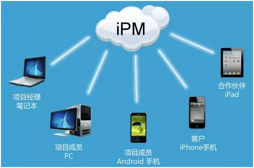 一款更好用的saas项目管理工具