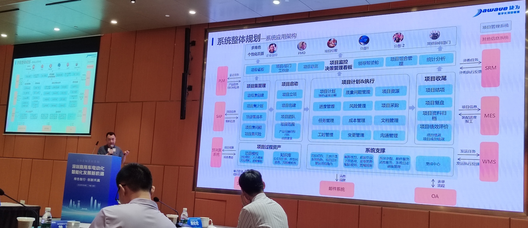 捷为科技亮相新能源汽车产业对接会，数智化平台赋能汽车行业高质量发展