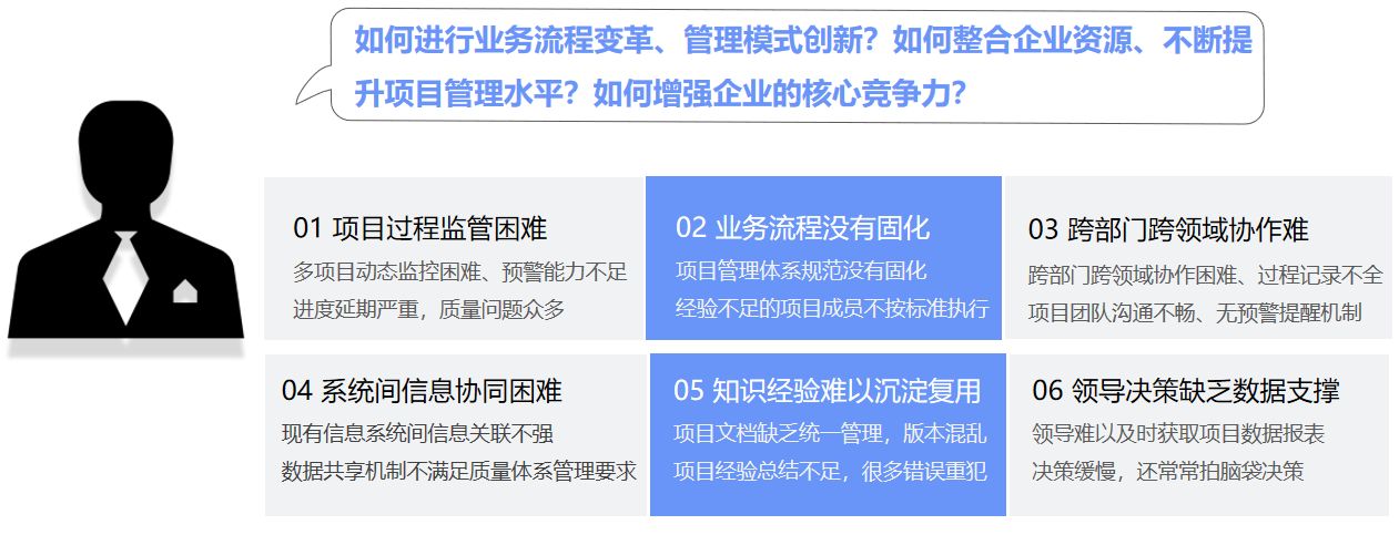 企业项目管理面临的主要问题